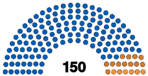 Provisional Assembly of Scotland 1922.svg