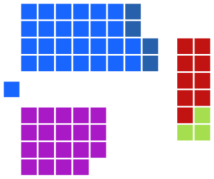 2025 Newfoundland Senate.svg